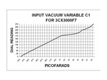 speadsheet of vacuum variable C1