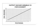 speadsheet of vacuum variable C2