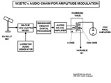 photo:  block diagram of audio chain